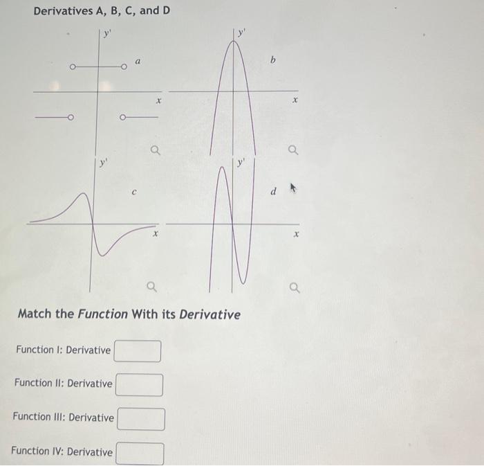 Solved Below are two groups of graphs, the Functions group | Chegg.com