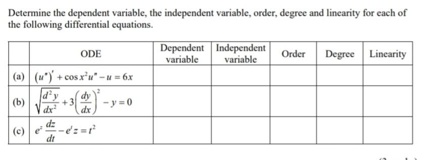 Solved Determine The Dependent Variable The Independent Chegg solved-determine-the-dependent-variable-the-independent-chegg