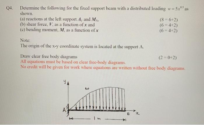 Solved Q4. Determine the following for the fixed support | Chegg.com