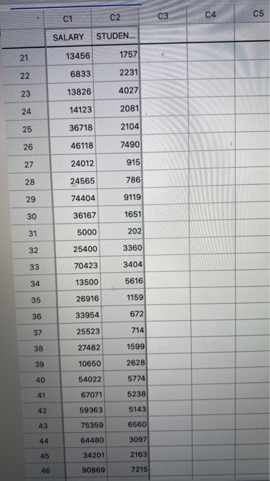 solved-scatterplot-of-salary-vs-students-120000-100000-80000-chegg