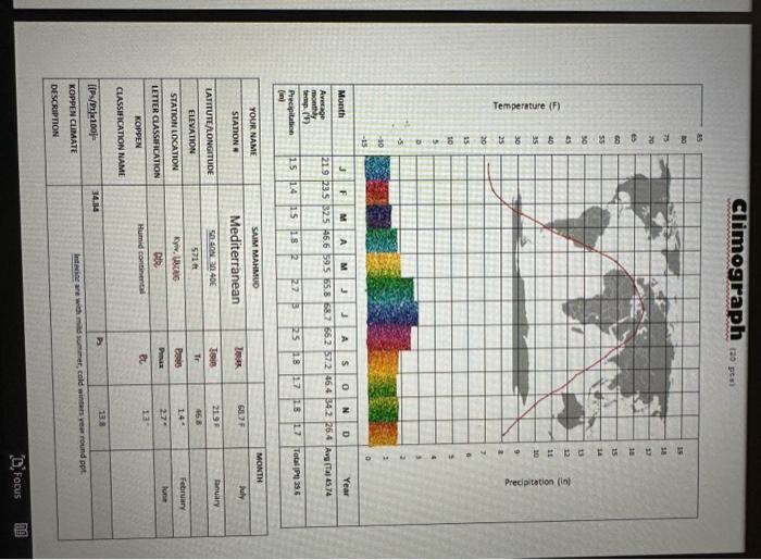 Solved Based On The Latitude This Climate Station Is Chegg Com