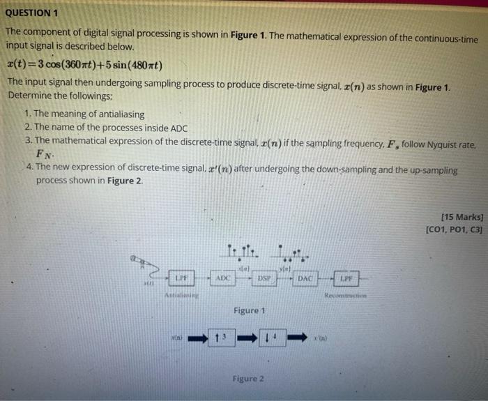 Solved QUESTION 1 The component of digital signal processing | Chegg.com