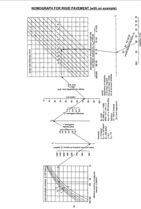 Final Assignment Module-2 (Pavement Analysis and | Chegg.com
