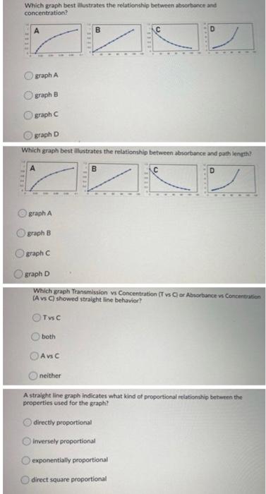 Solved Which graph best illustrates the relationship between | Chegg.com