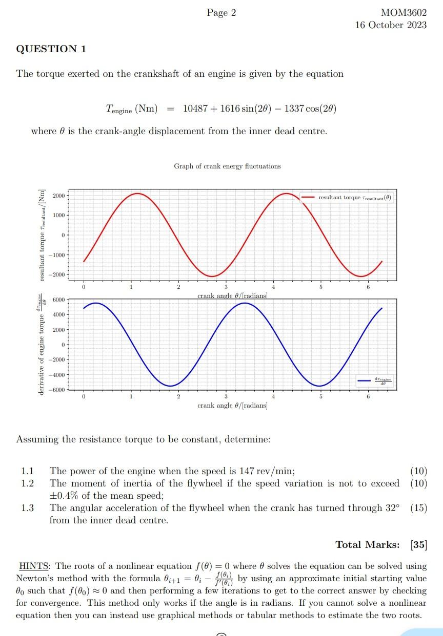 Solved The torque exerted on the crankshaft of an engine is | Chegg.com