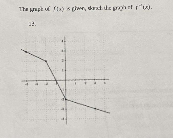 Solved The graph of f(x) is given, sketch the graph of | Chegg.com