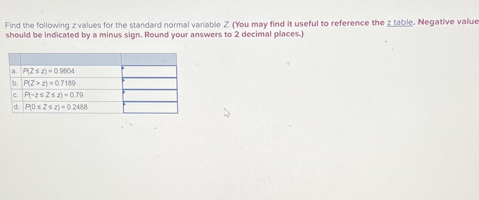 Solved Find the following z ﻿values for the standard normal | Chegg.com