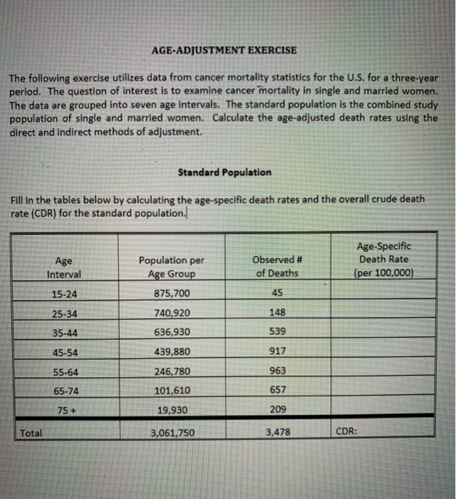 Solved Find The Age specific Death Rates And Crude Death Chegg