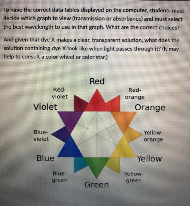 Solved Students use a MicroLab spectrophotometer to monitor