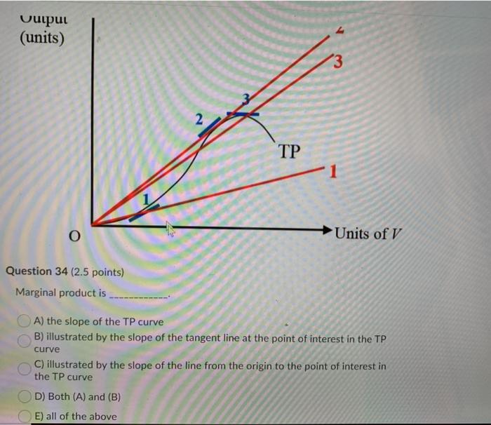 Solved Output (units) TP 1 Units of V Question 34 (2.5 | Chegg.com