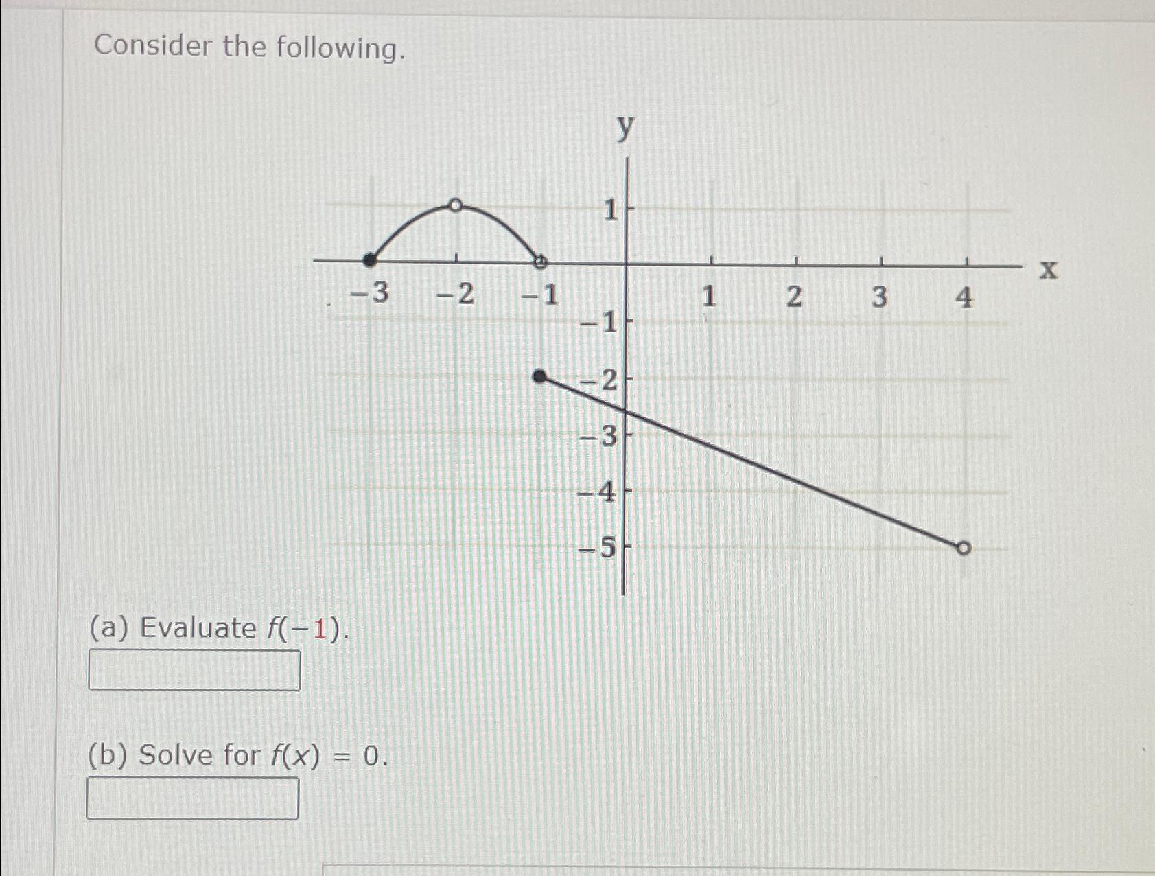 Solved Consider the following.(a) ﻿Evaluate f(-1)(b) ﻿Solve | Chegg.com