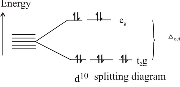 d orbital splitting