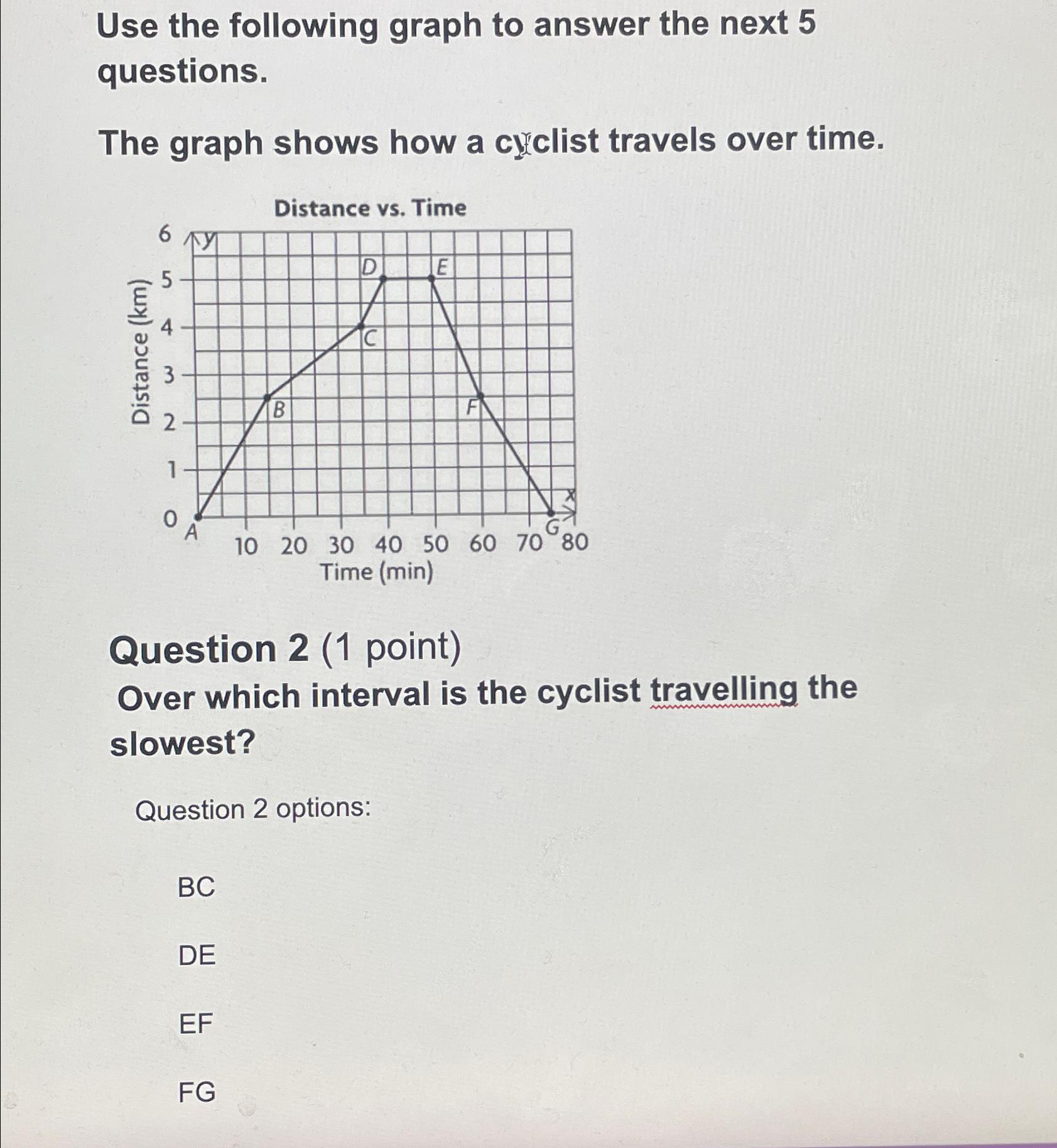 Solved Use The Following Graph To Answer The Next 5