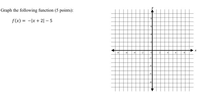 Solved Graph the following function (5 points): f(x) = -x + | Chegg.com