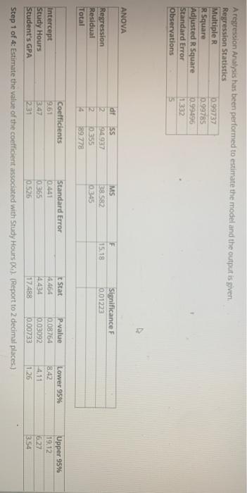 Solved The following data was collected to explore how the | Chegg.com