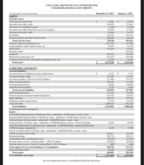 Solved Ratio Analysis Using The Data From The Coca-cola 2017 