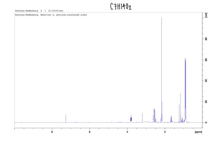 Assign Hydrogen Peaks Integrations And Chegg Com