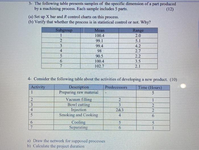 Solved 3- The following table presents samples of the | Chegg.com