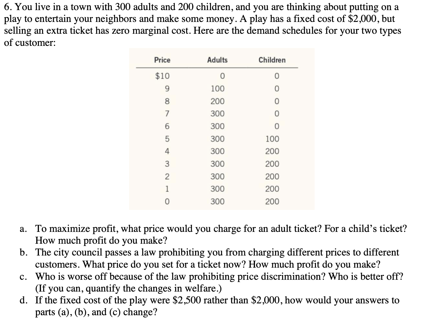 Solved a. ﻿To maximize profit, what price would you charge | Chegg.com