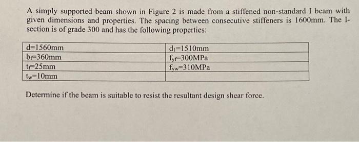 Solved A simply supported beam shown in Figure 2 is made | Chegg.com