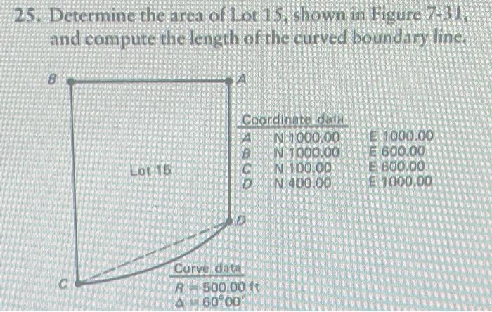 Solved 25. Determine the area of 1 or 15 , shown in tigure | Chegg.com
