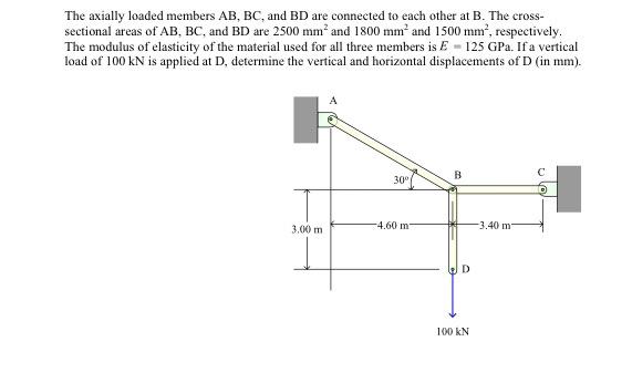 Solved The Axially Loaded Members AB, BC, And BD Are | Chegg.com