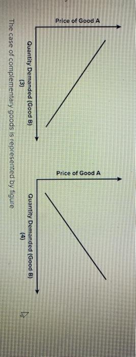 The case of complementary goods is represented by figure