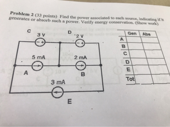 Solved oblem 2 (33 points) Find the power associated to each | Chegg.com