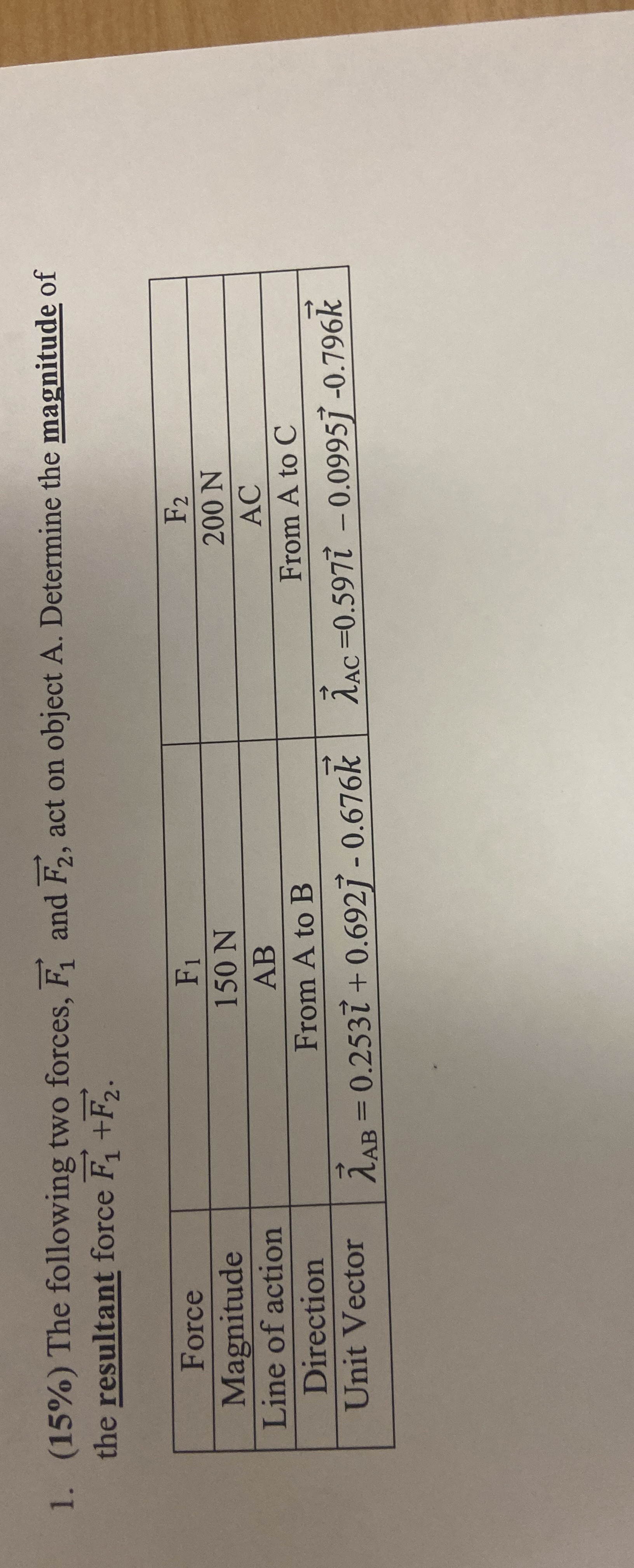 Solved The Following Two Forces Vec F And Chegg Com