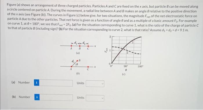 Solved Figure (a) Shows An Arrangement Of Three Charged | Chegg.com