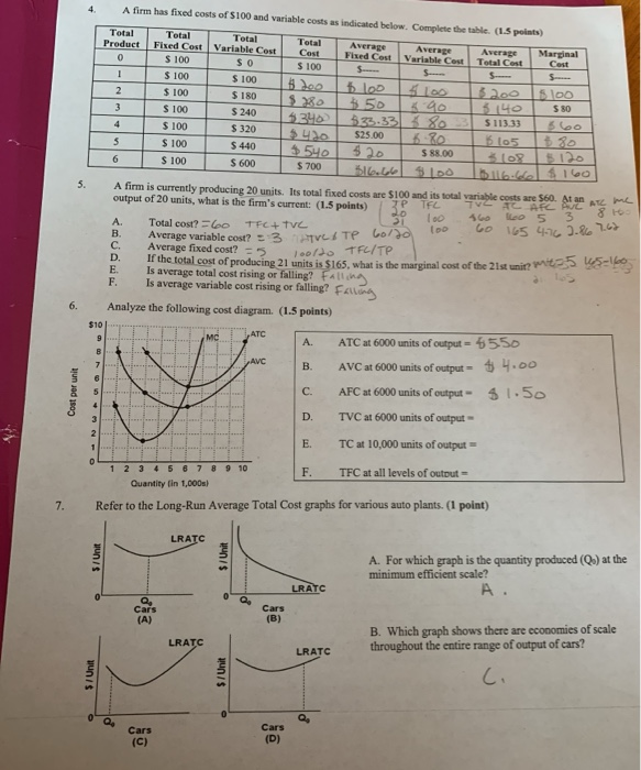 Solved A firm has fixed costs of 100 and variable costs as
