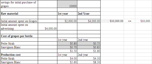 Chapter 3.2 Solutions | Spreadsheet Modeling And Applications 1st ...