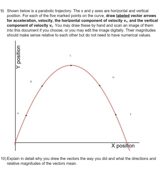 Solved 9) Shown Below Is A Parabolic Trajectory. The X And Y | Chegg.com