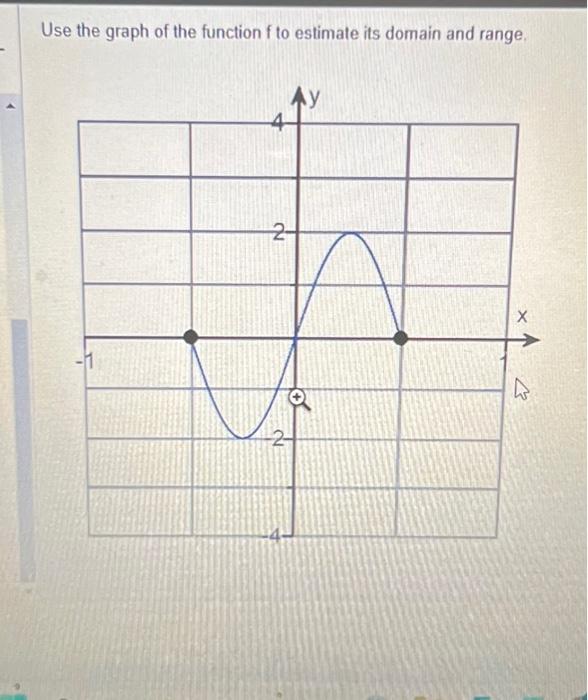 Solved Use the graph of the function f to estimate its | Chegg.com