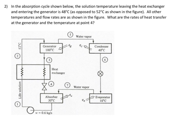 Solved 2) In the absorption cycle shown below, the solution | Chegg.com