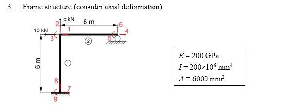 Solved 3. Frame structure (consider axial deformation) a kN | Chegg.com