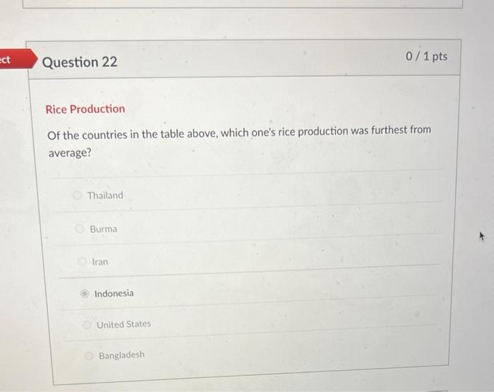 Solved Use the information below for the Rice Production | Chegg.com