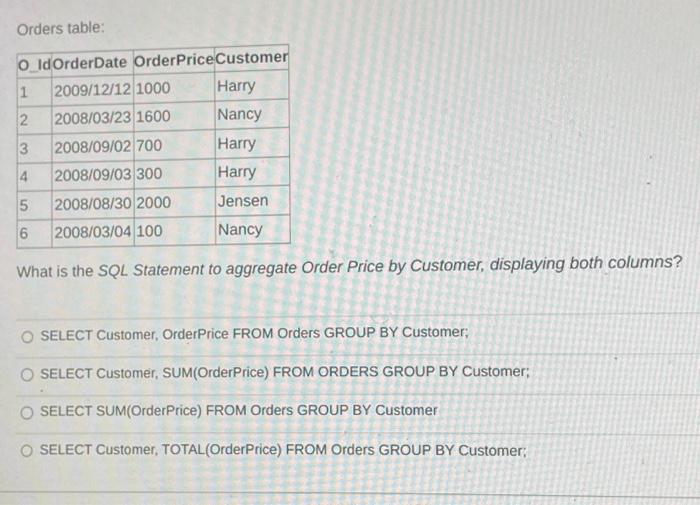 Solved Orders table: What is the SQL Statement to aggregate | Chegg.com
