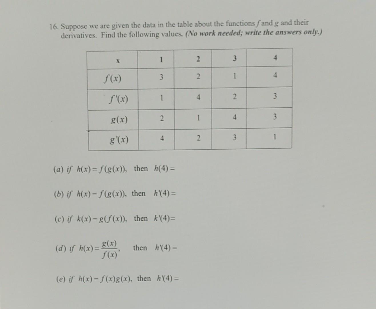 Solved 16. Suppose we are given the data in the table about | Chegg.com