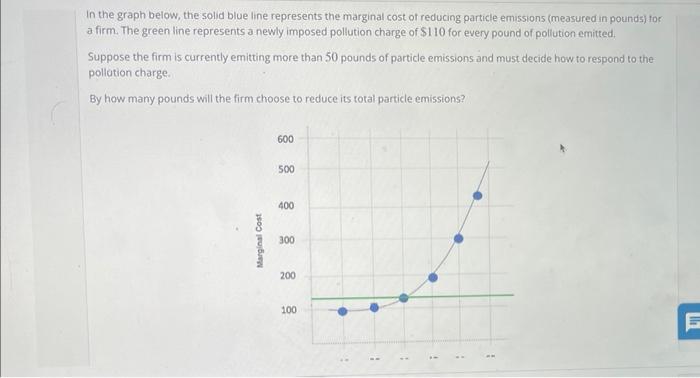 Solved In the graph below, the solid blue line represents | Chegg.com