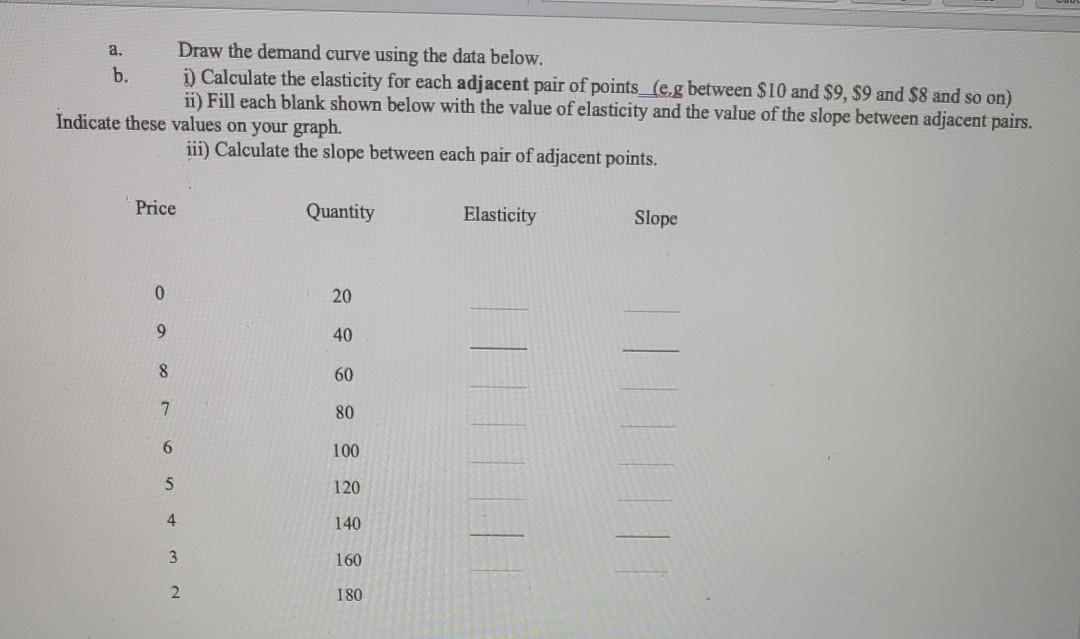 Solved a. Draw the demand curve using the data below. b. i) | Chegg.com