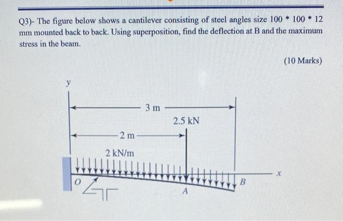 Solved Q3)- The figure below shows a cantilever consisting | Chegg.com