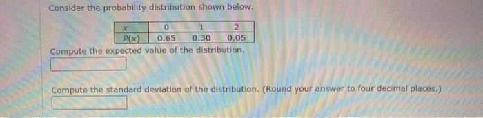 Solved Consider The Probability Distribution Shown Below. X | Chegg.com