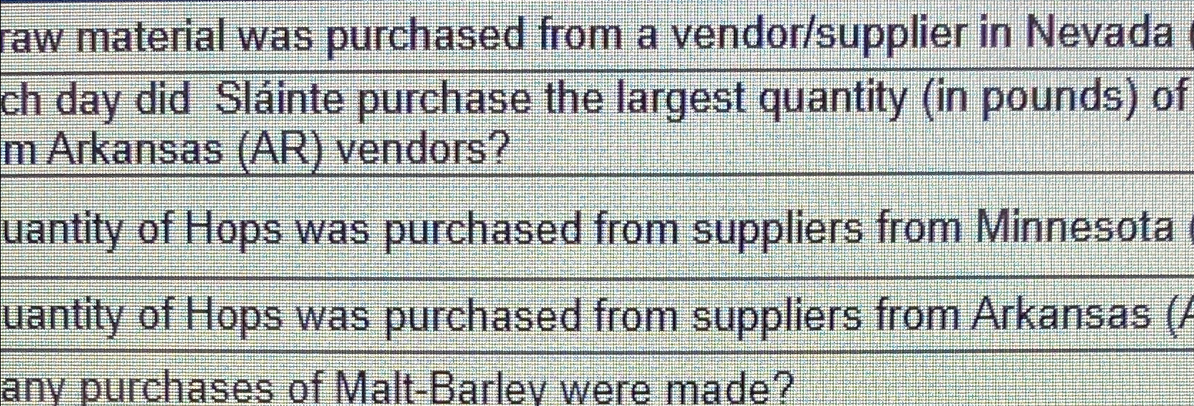 Solved faw material was purchased from a vendor/supplier in 
