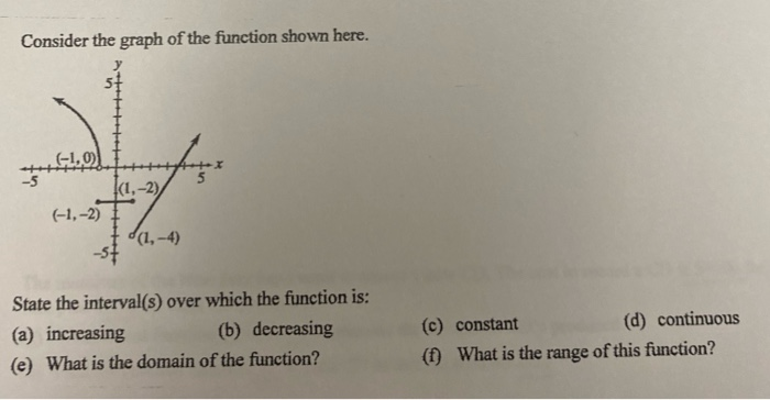 Solved Consider the graph of the function shown here. 49 | Chegg.com