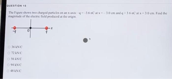 Solved QUESTION 15 The Figure shows two charged particles on | Chegg.com