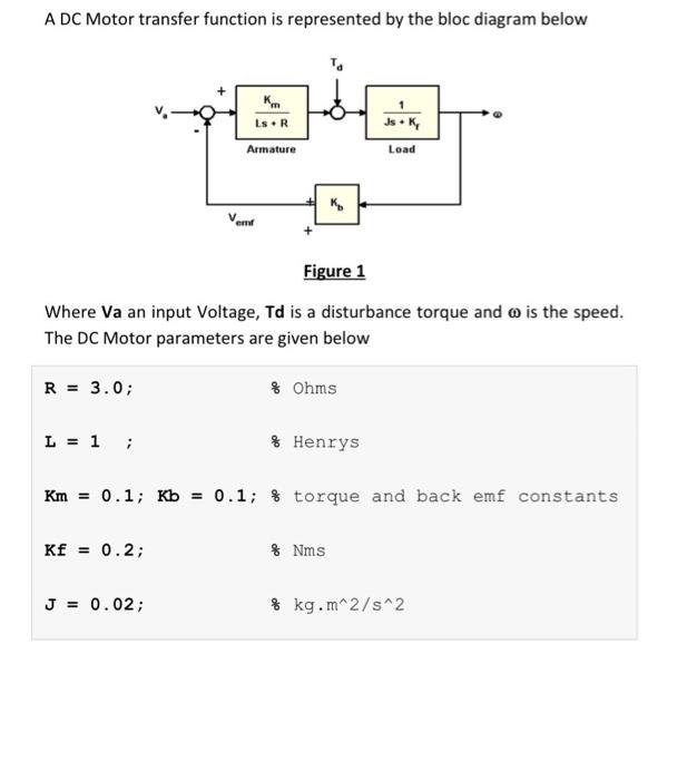 Solved A DC Motor transfer function is represented by the