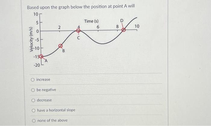 Solved Using the graph below, the net change in position | Chegg.com