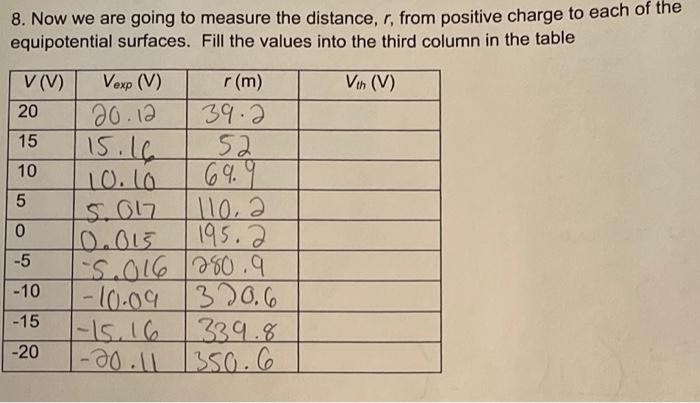 Solved 8. Now we are going to measure the distance, r, from | Chegg.com