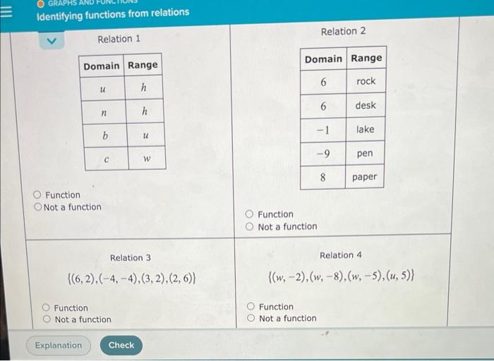 Solved GRAPHS Identifying functions from relations Relation | Chegg.com